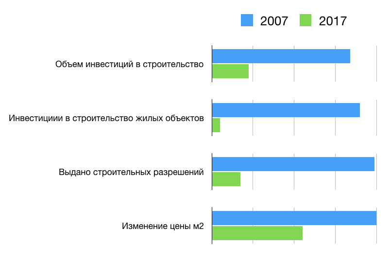 ����� ������������ ������