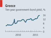 Доходность греческих гособлигаций вновь подскочила до рекордного уровня