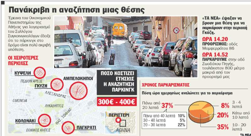 Острая проблема недостатка стоянок для парковки автотранспорта в Афинах