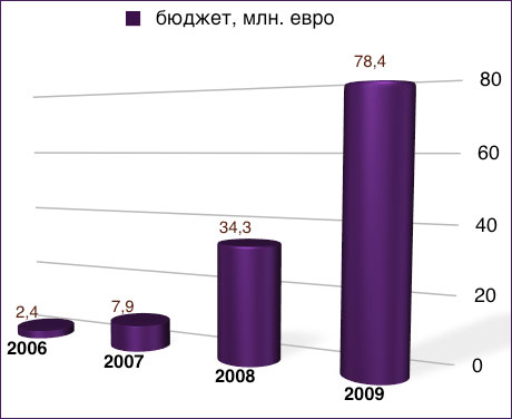 Будет ли закрыт офис Греческой организации по туризму в Москве в 2010 г.?!