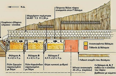 ������� ������ ���� �������� �������� � ��������� ����������