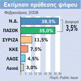 Каким политическим партиям доверяют граждане Греции?