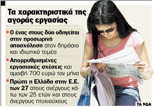 Скрытая греческая безработица беспокоит журналистов